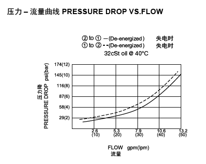 LSV6-08-2 RNORP流量圖.png