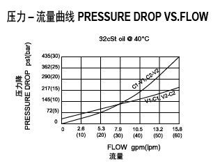 DCB-MMB2-DE30G-4G流量.png